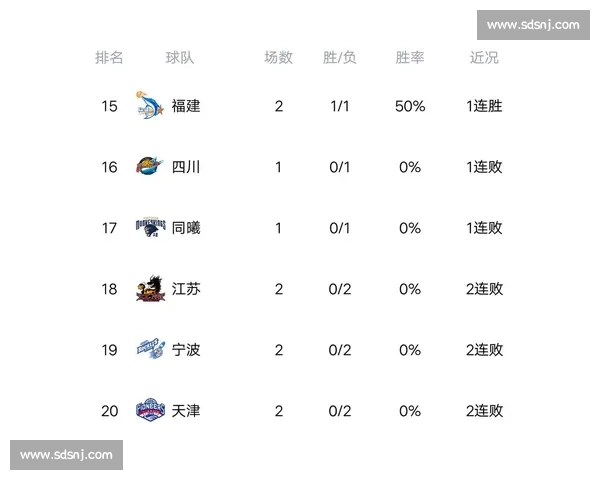 大反转！积分榜排名瞬间飙升，究竟发生了什么